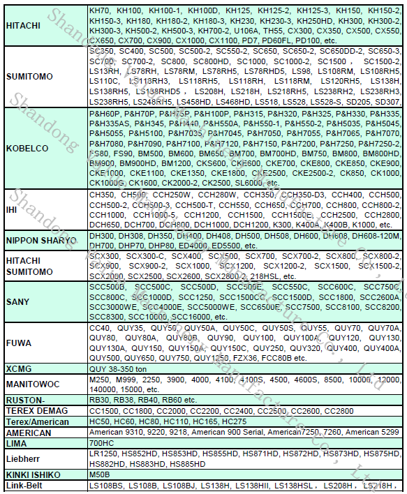 piezas del tren de rodaje de la grúa sobre orugas models.png